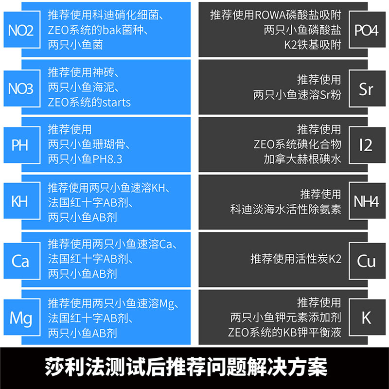 沙利法测试剂莎利法海水KH钙CA镁MG碘PO4钾PH氨NH4铜NO2锶NO3测试 - 图2