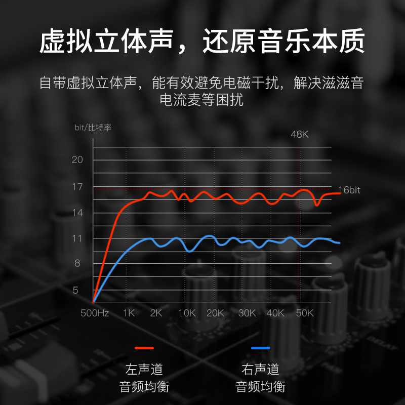 Orico/奥睿科USB声卡免驱动手机电脑笔记本通用外接耳机麦克风音响麦克风3.5音频转接头K歌主播神器电竞吃鸡 - 图3