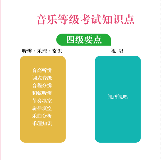 中国音乐学院音基考试模拟试题 基本乐科考级乐理四级中国院4级题 - 图3