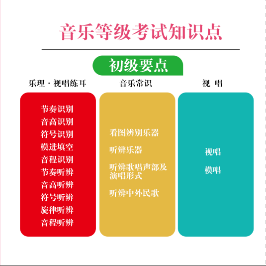 中央音乐学院初级音基考试题库2024年新版乐理视唱素养考级模拟题 - 图3