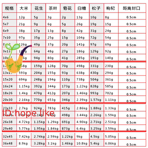 100pc clear Zip Lock bags Ziplock Bag zip Plastic Bags自封袋 - 图2
