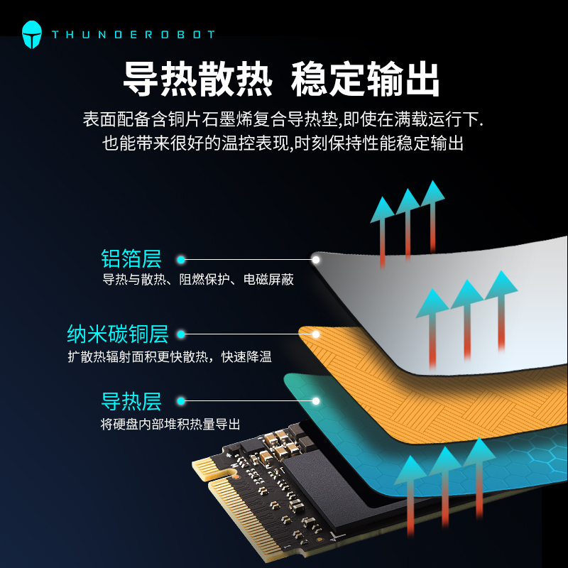 雷神TR5000黑武士PCIe4.0固态硬盘1t2t500g台式电脑笔记本M2nvme - 图2