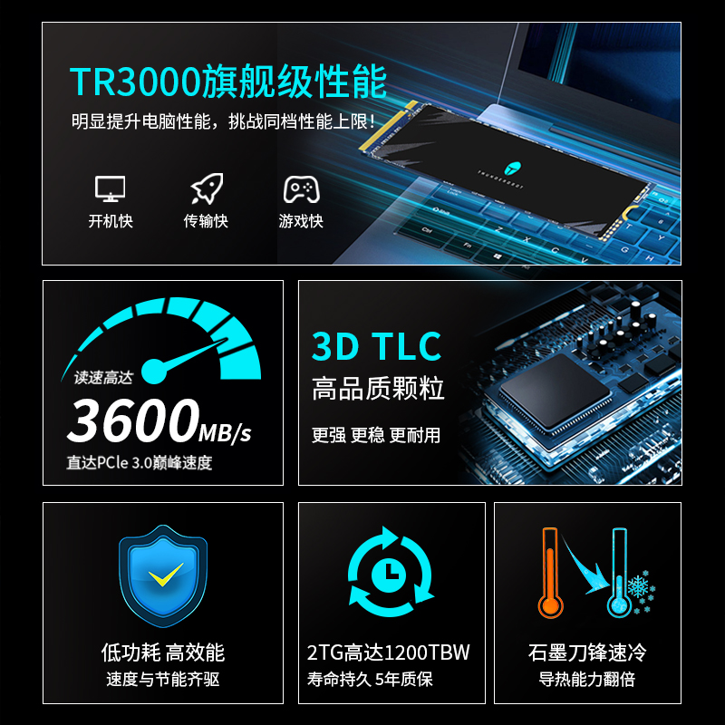 雷神TR3000固态硬盘1T2T台式电脑笔记本PCIE3.0M2nvmeSSD硬盘512G - 图0