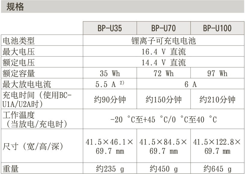 索尼 BP-U30/U60T/U70/U90/U100电池 适用Z280/X280/FS7M2/FS5 - 图3