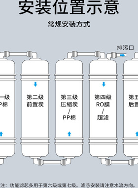 韩国苏尔滤芯sooel韩式10寸2分口M6小T33活性炭反渗透RO膜超滤阻