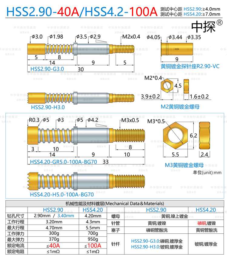 中探HSS2.90-G3.0/HSS4.20-H5.0-100A-BG70 大电流探针40A~100A - 图1