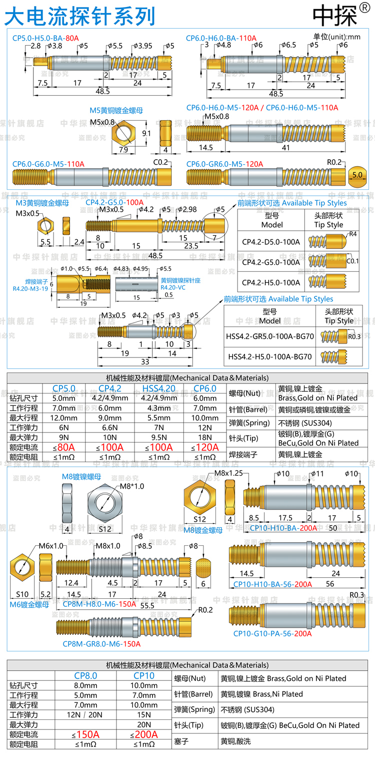 中探 高电流探针CP5.0-80A  CP4.2-100A CP6.0-120A  CP10-200A - 图1