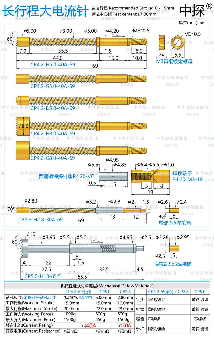 中探 针杆加长和行程  大电流探针 CP4.2-H5.0-40A-69  持续40A - 图1
