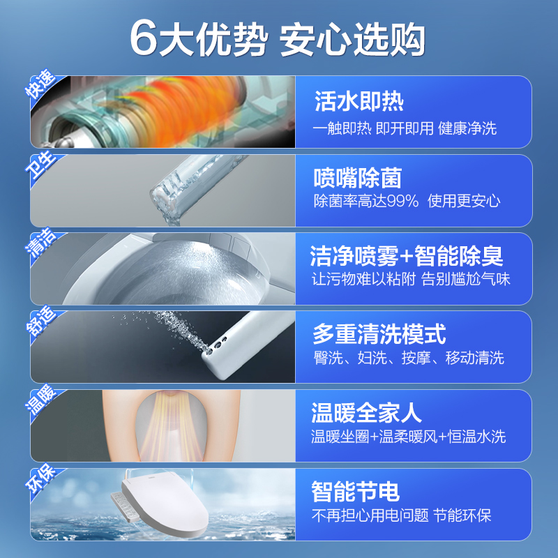 TOTO卫浴抗菌智能马桶即热卫洗丽家用直冲坐便器CW802+460(02) - 图2