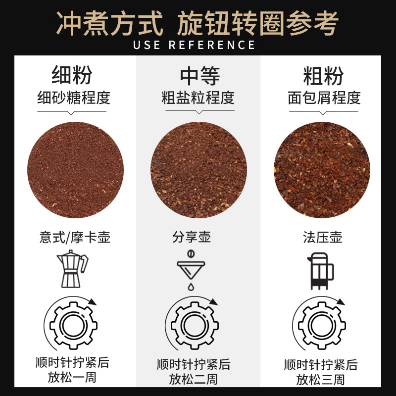 手摇咖啡磨豆机小型家用手动粉碎机咖啡勺手冲磨粉器充电研磨机 - 图2