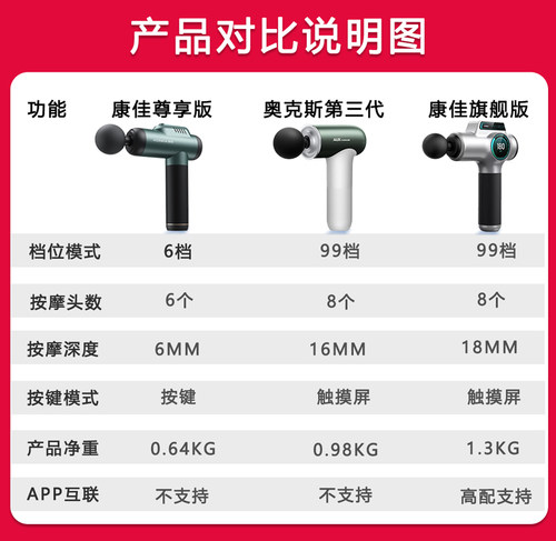 【1单只挣10】  康佳迷你筋膜枪专业级男小腿肌肉按摩器枪按摩器 - 图0