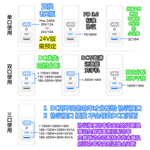 超240W氮化镓笔记本电源适用联想230W拯救者300W机械革命280W - 图1