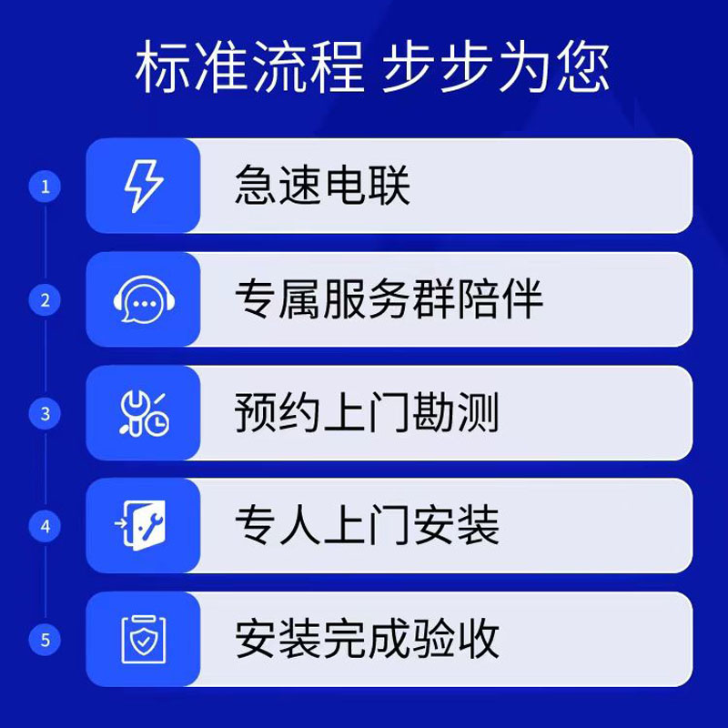 新能源汽车充电桩免费上门安装报装勘测布线移桩维修施工资质齐全-图2