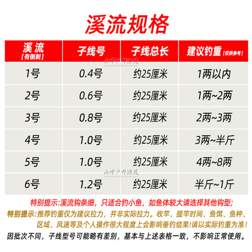 25厘米进口子线钩溪流细条钩绑好的钓鱼钩鲫鱼钩子线双钩仕挂包邮 - 图3