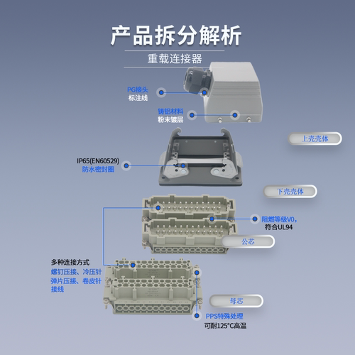 重载连接器48芯HE-048-01 16A 热流道接插件距形航空插头24芯 - 图0