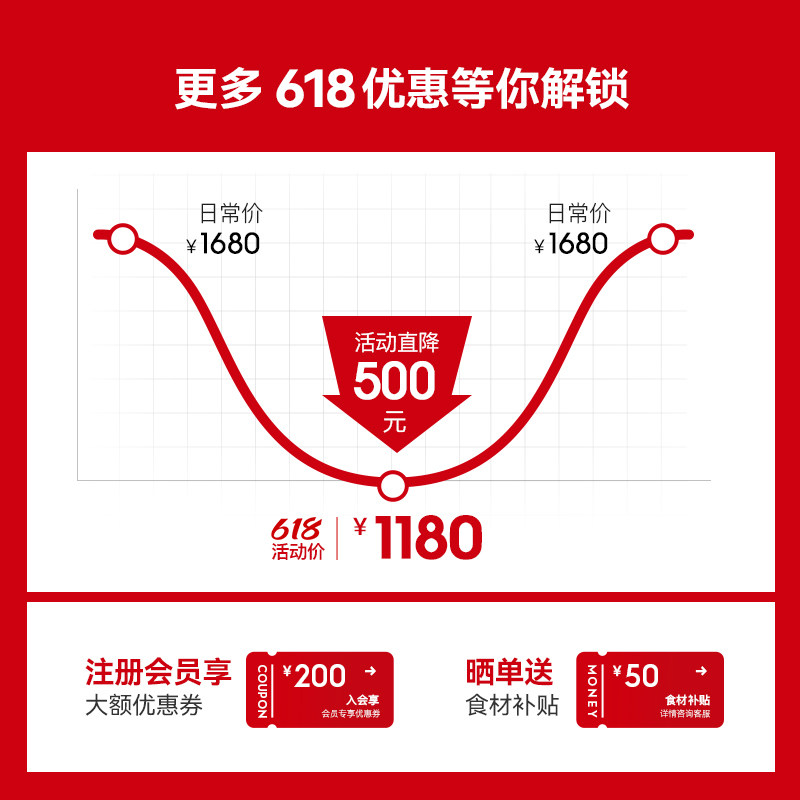 北欧欧慕家用无烟自动旋转电烧烤炉 nathome北欧欧慕烤串机/电烤炉