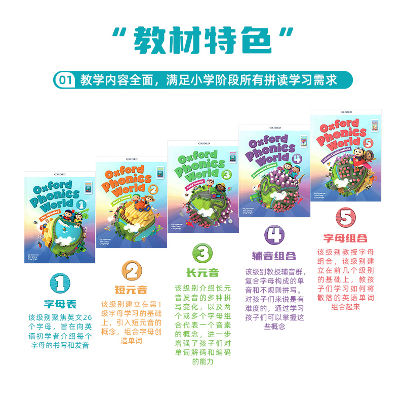 牛津自然拼读Oxford Phonics World 12345级别学生套装含APP OPW教材 牛津英语拼读世界教材 幼少儿英语自然拼读 phonics教材 - 图1