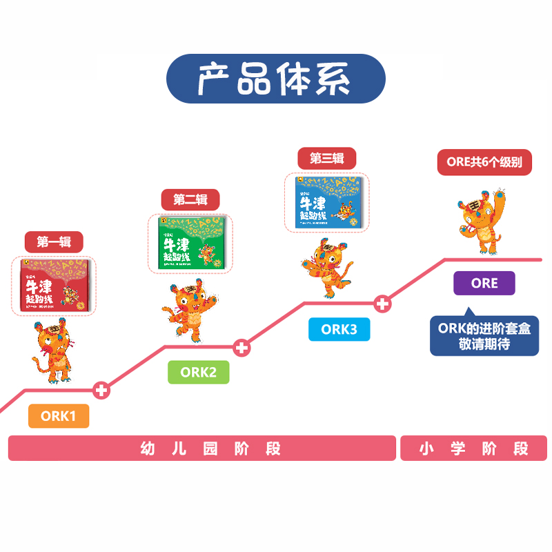 香港牛津幼儿英语启蒙家庭套盒 牛津起跑线 第二辑 oxford ready kindergarten学生用书练习册 支持毛毛虫点读笔 - 图0