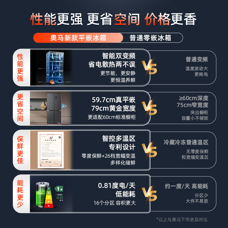 奥马冰箱一级能效家用零嵌入式变频无霜双开门十字四门电冰箱超薄