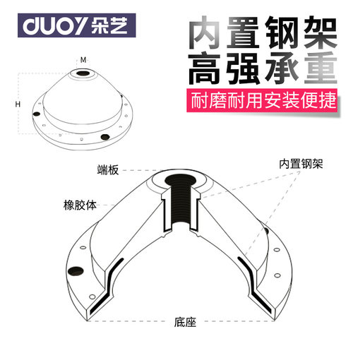朵艺JGF橡胶减震器圆形缓冲垫水泵风机胶底座发电机空压设备减震 - 图2