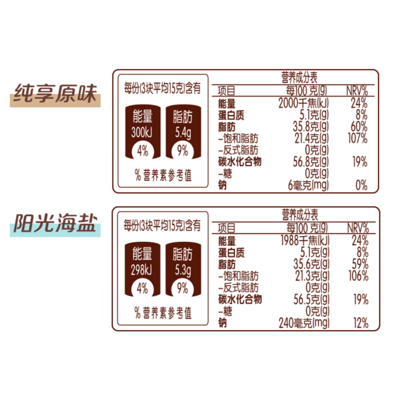 德芙0糖黑巧克力10盒小粒装无糖巧克力零食年货礼物礼盒装喜糖-图1