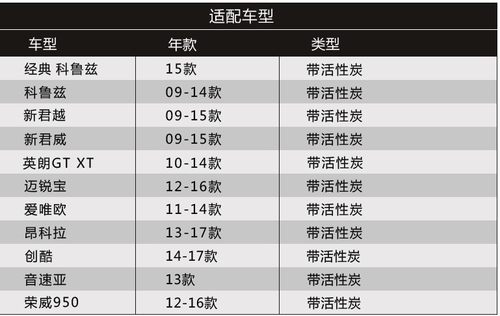 适配科鲁兹空调滤芯爱唯欧迈锐宝英朗新君威新君越创酷滤清器格-图3