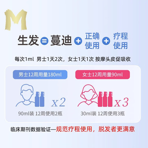 蔓迪米诺地尔酊90ml/30ml曼迪男女脱发掉发斑秃毛发生长5%【活动 - 图1