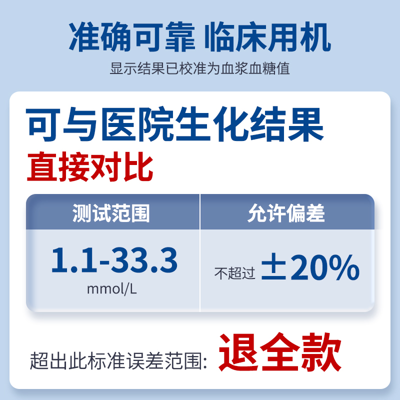 艾科灵睿2血糖试纸条100条孕妇家用医用测试仪测血糖仪试条糖尿病 - 图2