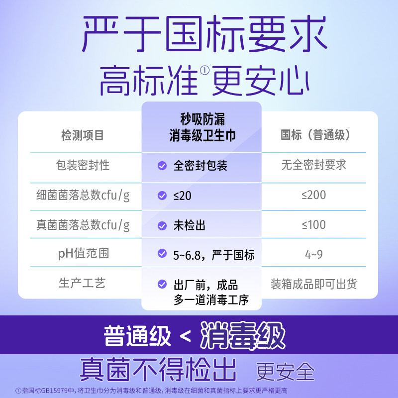 洁婷消毒级秒吸小旋风卫生巾日夜用透气姨妈巾组合官方旗舰店正品
