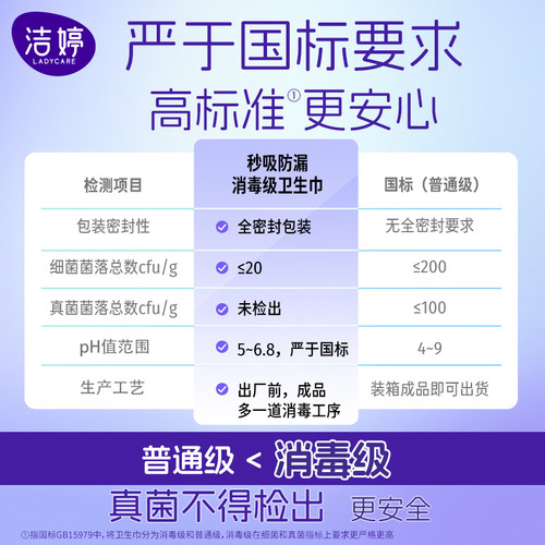 【秒杀】洁婷消毒级Pro秒吸小旋风卫生巾日用6片卫生巾官方正品 - 图3