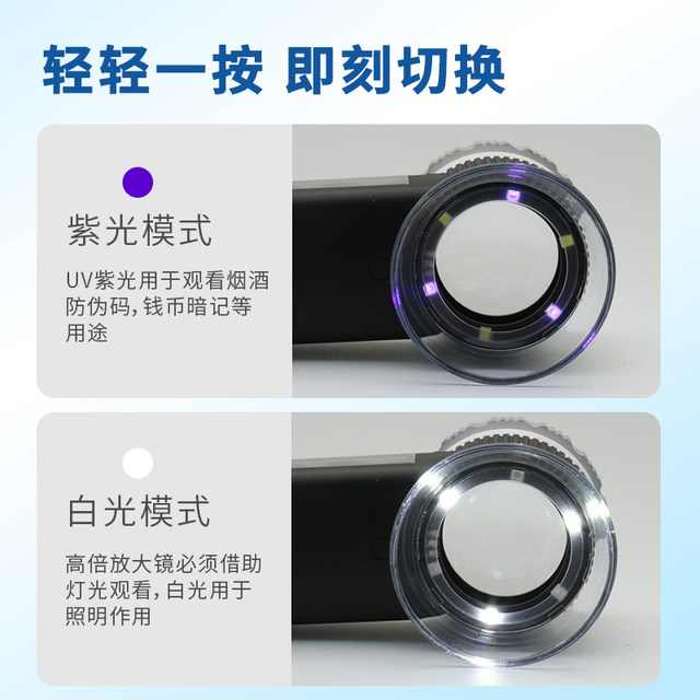 Solar fire identification high definition high power charging zoom