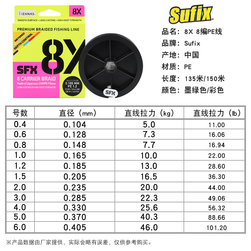 Sufix梭飞士8X进口原丝PE线8编线路亚海钓主线拉力强耐磨远投鱼线 - 图0