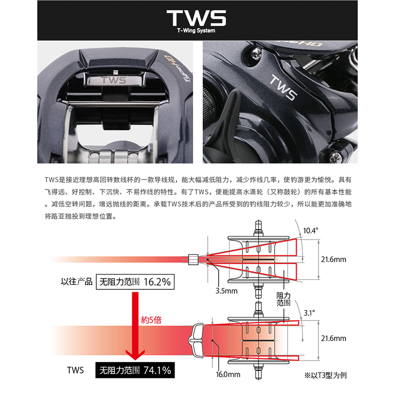 DAIWA/达亿瓦水滴轮 TATULA TYPE HD海蜘蛛泛用型渔轮鱼线轮-图2