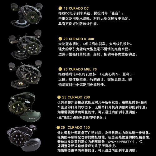 禧玛诺SHIMANO25库拉多CURADO DC/K/MGL水滴轮远投防炸线进口鱼轮 - 图1