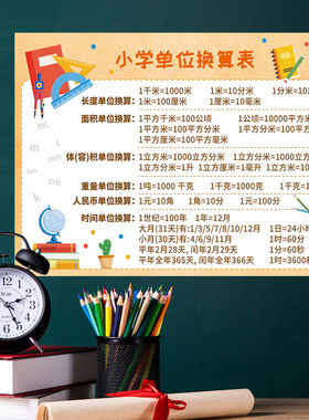 学生儿童房早教墙贴单位换算表