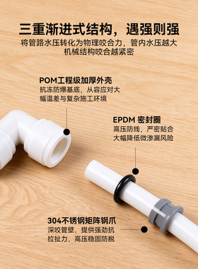 净水器弯头2分3分4分接头家用纯水机PE水管过滤器全套通用配件