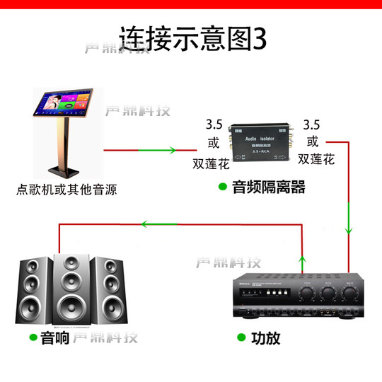 Audio isolator that removes acoustic current and noise floor