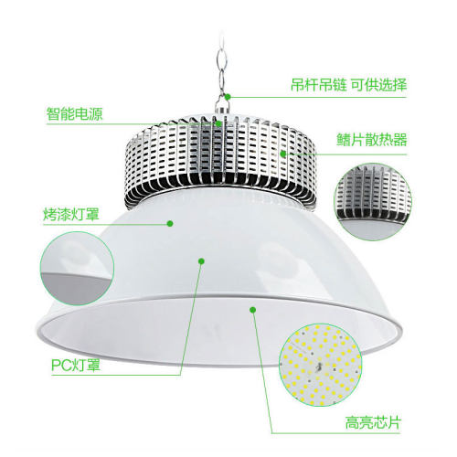 上海亚明鳍片led工矿灯100W200W150室内仓库超亮吊杆厂房车间吊灯-图2