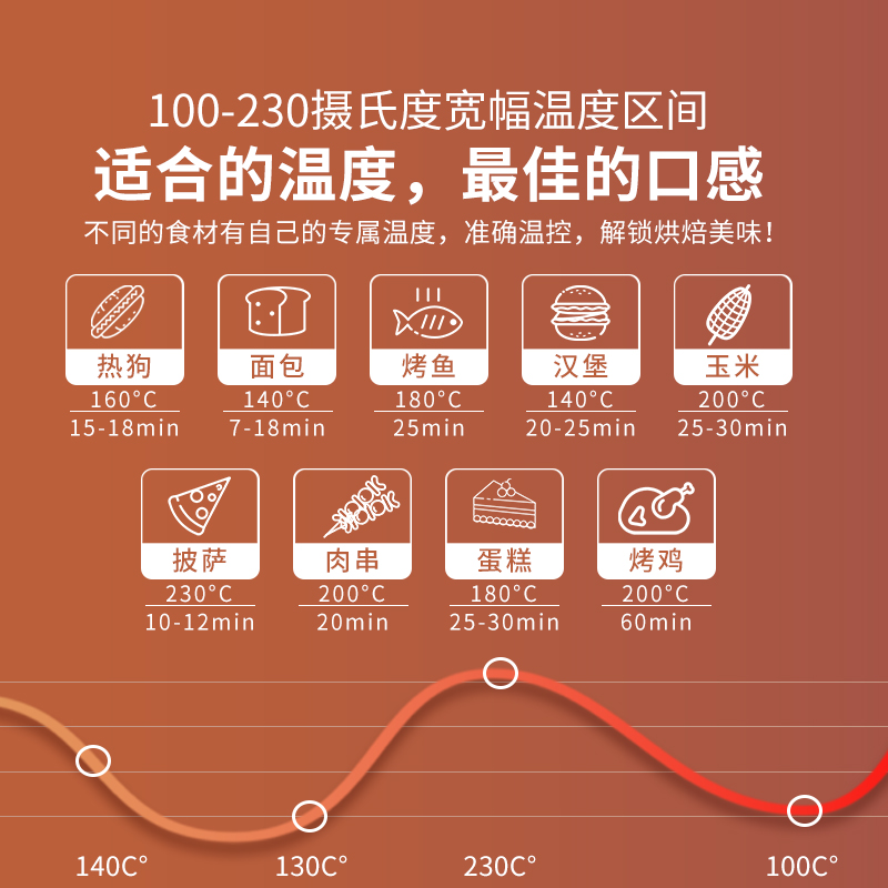 aca北美电器官方旗舰店ACA烤箱家用小型电烤箱家庭多功能烘焙40升大容量全自动搪瓷E45S2