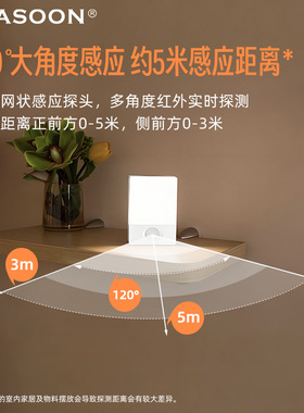 SMASOON品牌智能人体感应灯