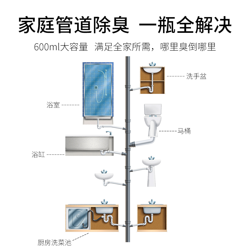 管道除臭啫喱有效家用清洁厕所厨房地漏下水道去反味去异味清洁剂 - 图1