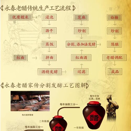 满2瓶起包邮 永春老醋 桃溪牌350ml老醋陈醋 窑藏1953 乌醋红曲醋 - 图3