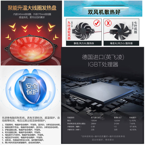 奔腾心凹面电磁炉家用台式 嵌入触摸式炒菜锅一体全套3500W大功率 - 图1