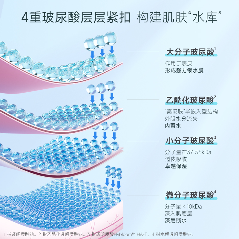 安安金纯多重玻尿酸深层补水保湿面膜套装积雪草胜肽 - 图1