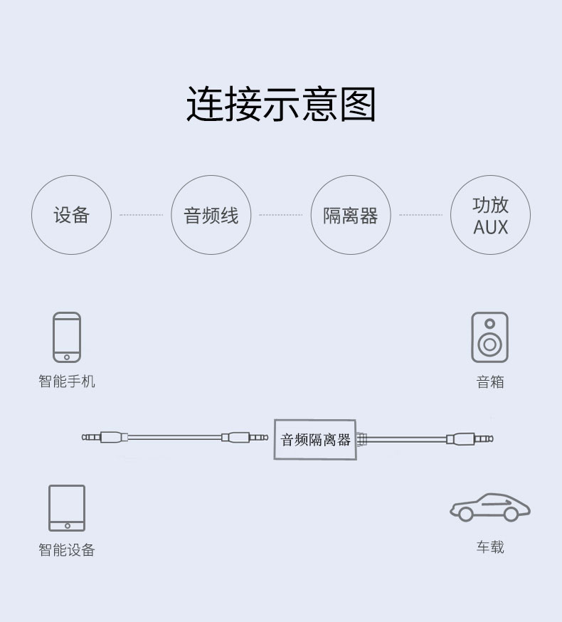 AUX音频隔离器共地抗干扰滤波器音响电流声消除器屏蔽去噪声降噪 - 图2