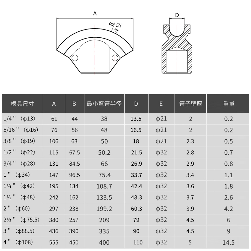 厂家直销 电动手动液压弯管机模具.弯管机支撑轮配件1寸2寸3寸4寸 - 图2