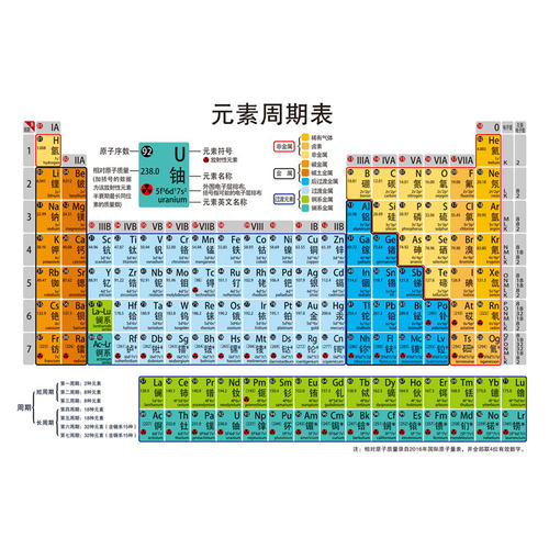 新版118位初中化学元素周期表挂图汇总全集学习海报定制墙贴2017 - 图3