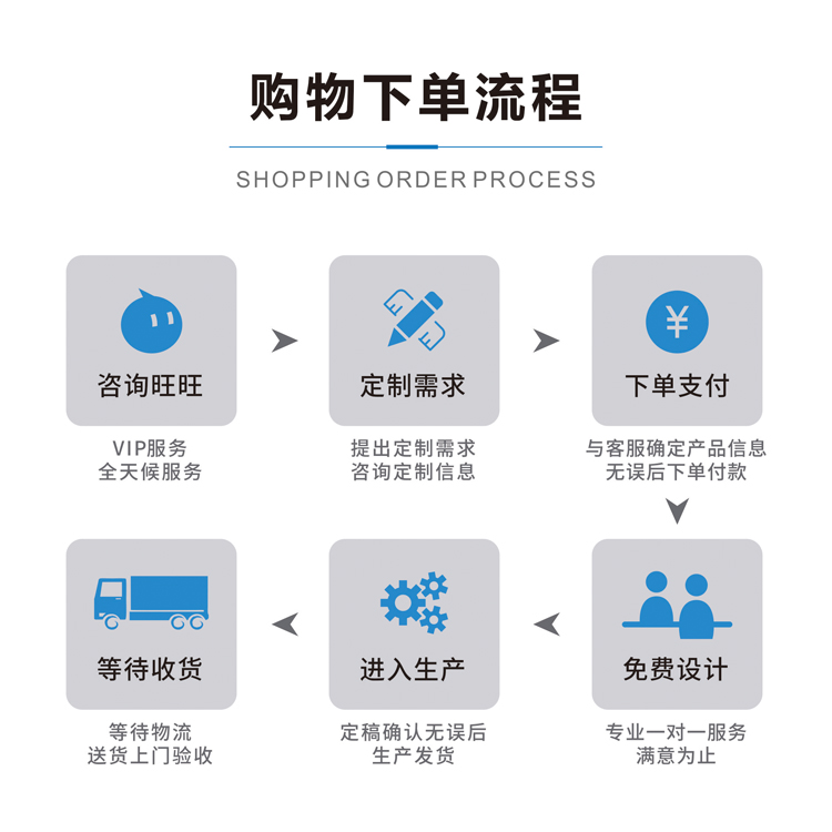 水果盒刀线结构设计 包装彩盒外箱刀模图展开图 各种刀线款式画图 - 图2