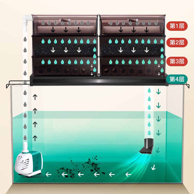 O2鱼缸过滤滴流盒三合一雨淋系统循环净水周转箱抽屉式上滤水槽格 - 图0