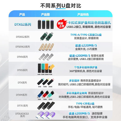 金士顿正品u盘大容量64g金属高速车载128G电脑办公学生商务优盘-图0